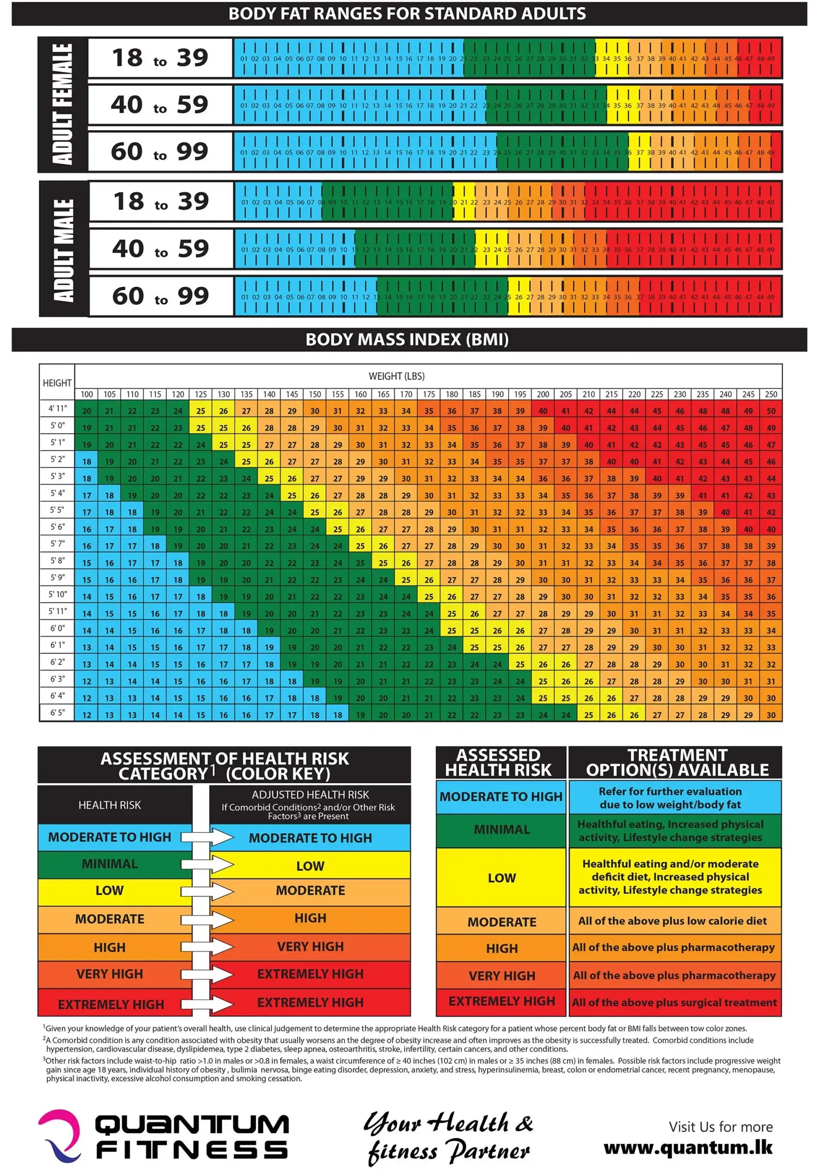 BMI calculator